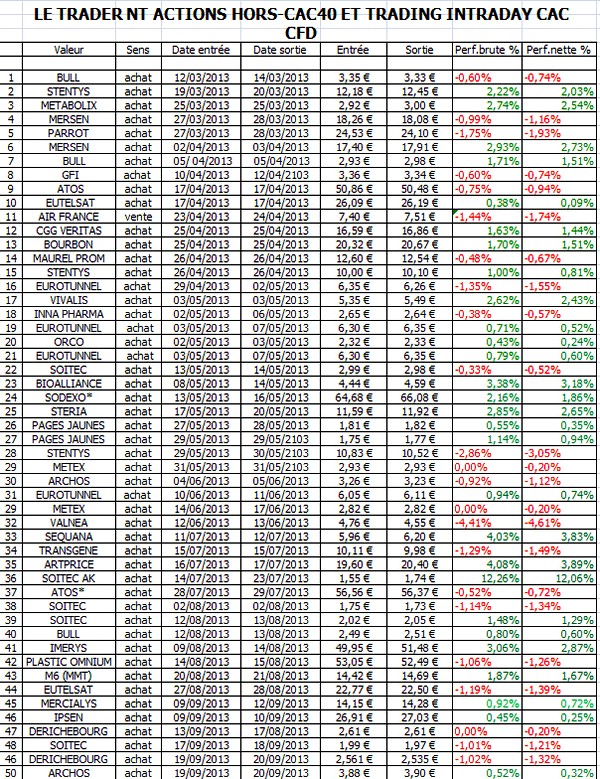 trader nt au 18102013 1